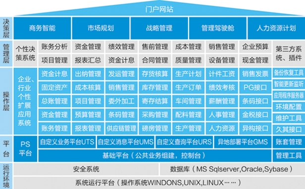五福彩票APPERP-PS造纸行业解决方案